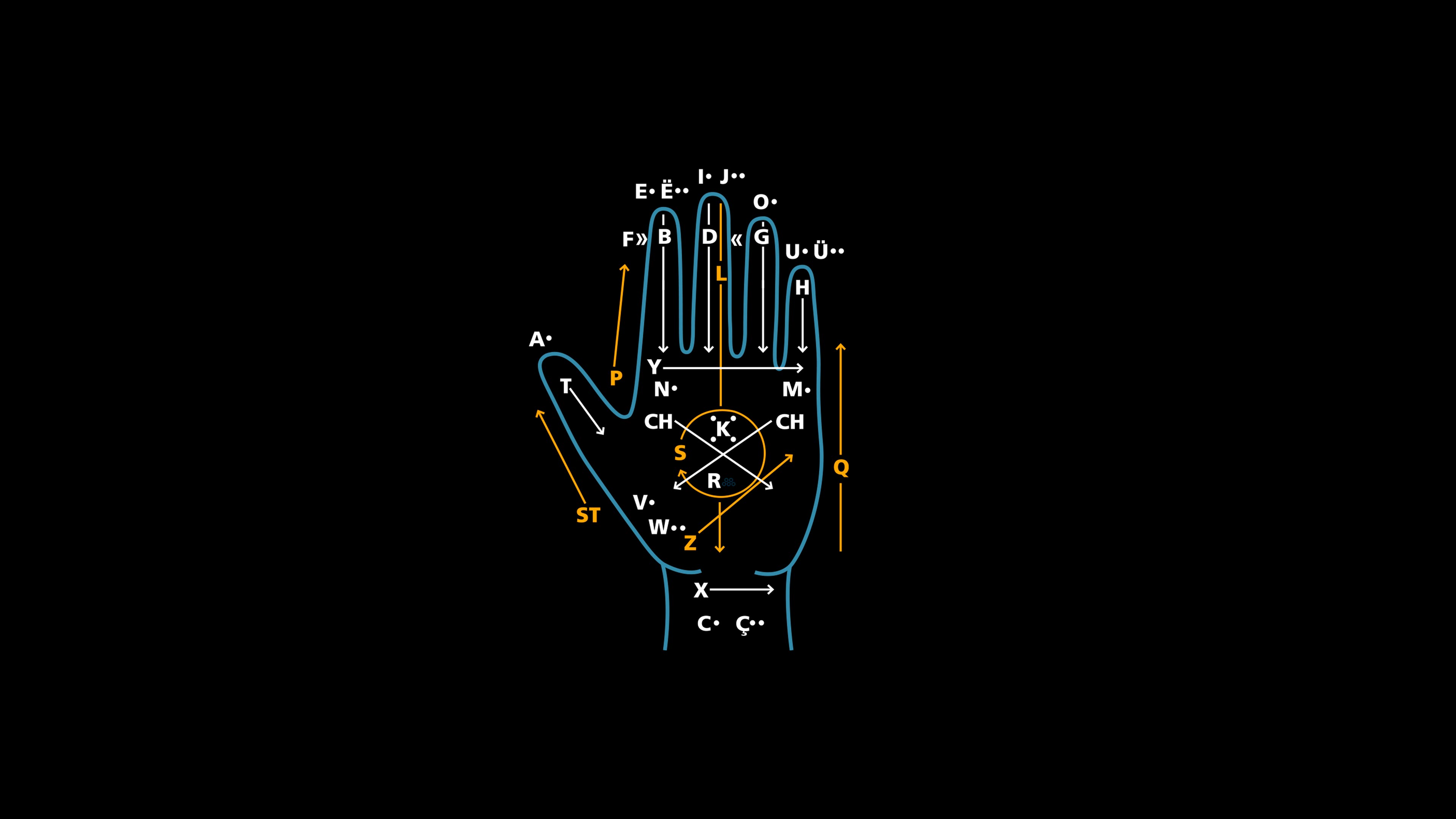 Grafisch gestaltete Hand welche als Anleitung des Lorm-Alphabets dient.